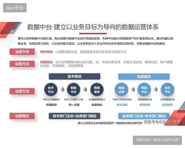 品牌运营中枢体系构建期优化决策流程 强化风险预警响应机制
