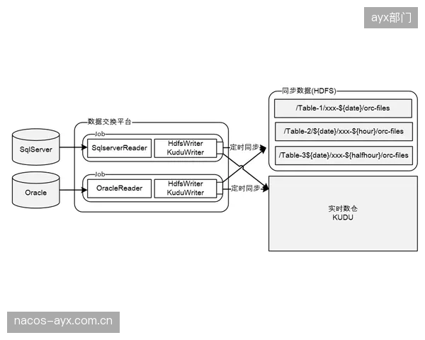 亚特兰大或重新评估建队基石，特雷·杨高阶数据下滑引发交易市场连锁反应。